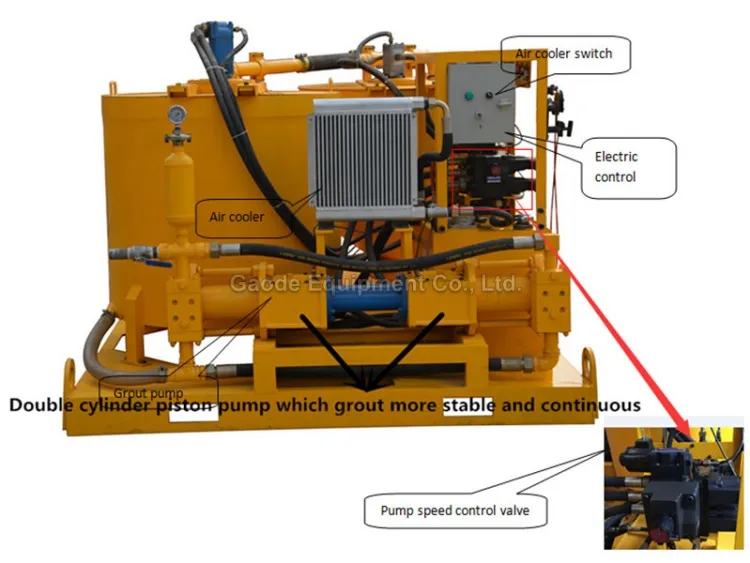 Gaodetec GGP500700100PI-D High Pressure Injection Slurry Grout Mixing Plant for Dam Construction